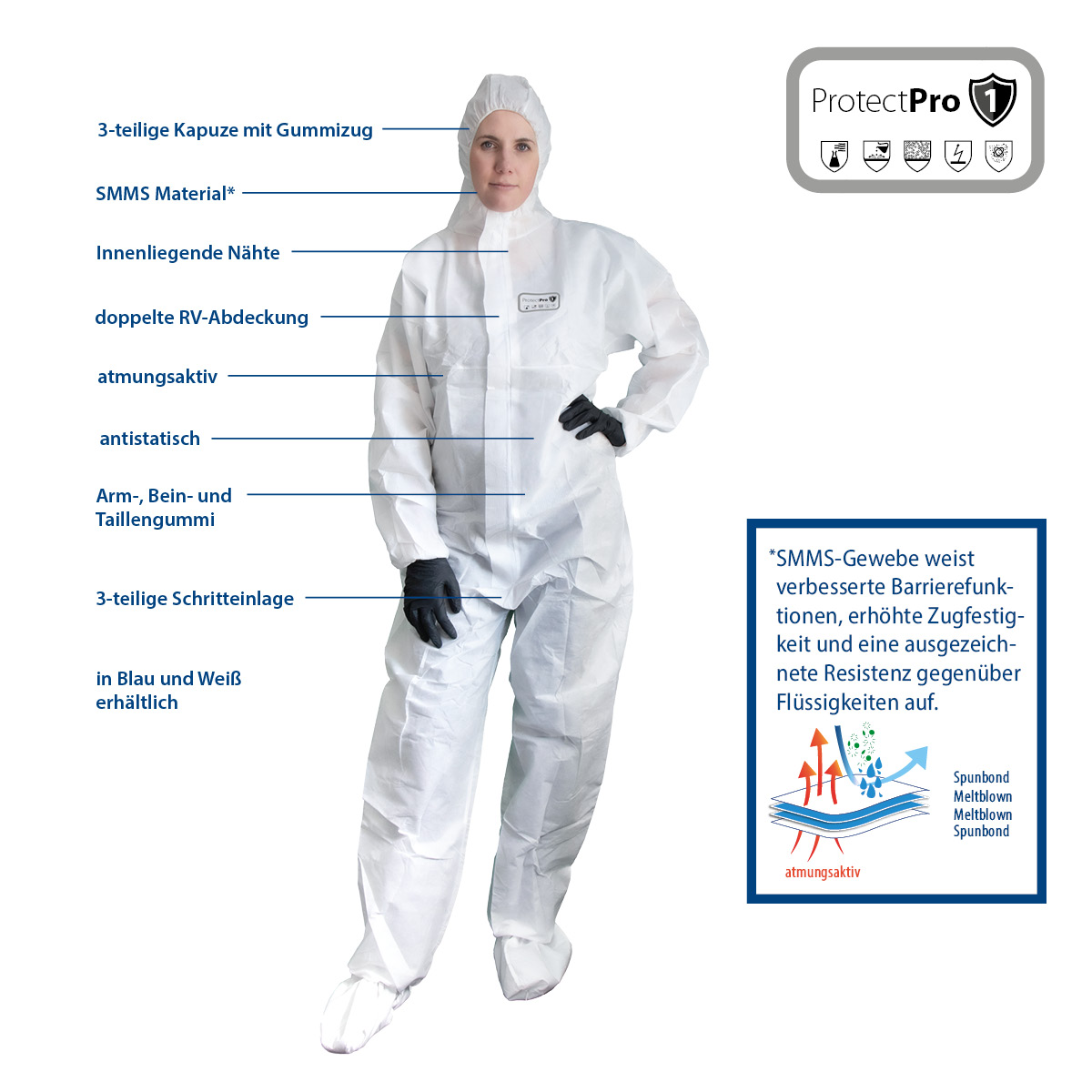 Bilder ProtectPro1-4 ProtectPro 1